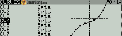 Throttle curve for hover