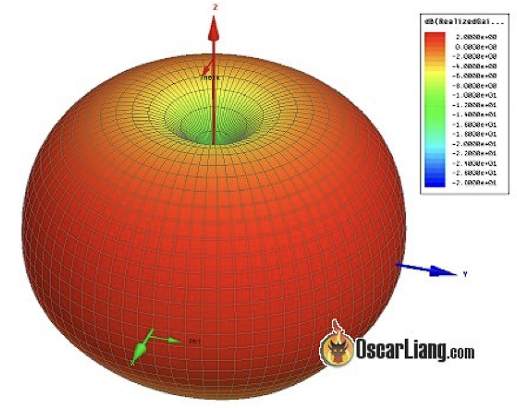 Best_FPV_Antenna_Image