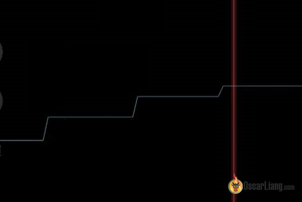 D Term Kick caused by stepped RC command