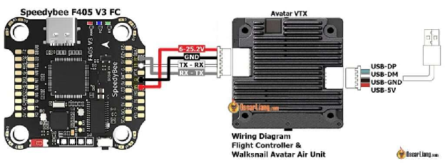 Walksnail Avatar Digital Hd Fpv System Air Unit Vtx Flight Controller Fc Wiring Connection Uart Tx Rx Diagram
