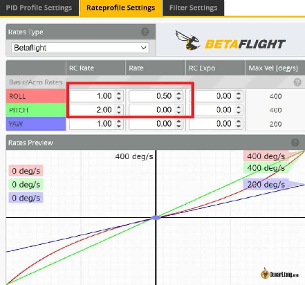 Betaflight Super Rate Effects