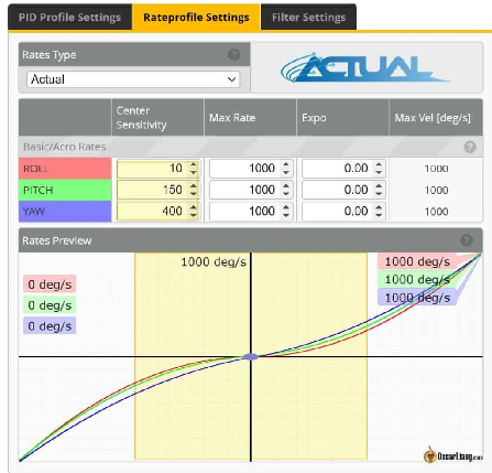 Betaflight Actual Rate Center Sensitivity