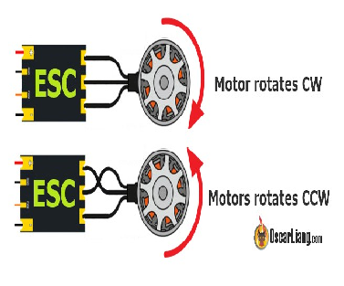 Brushless FPV drone motors spin direction