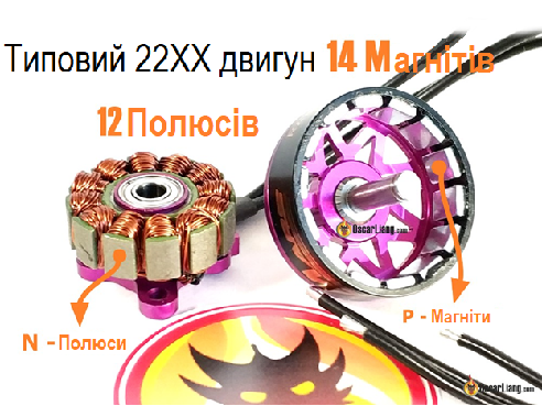Poles and Magnets in a Mini Quad Motor