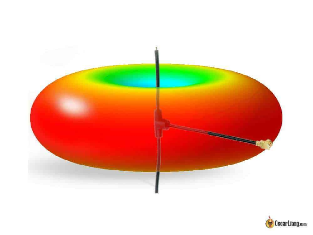 Dipole Antenna Radiation Pattern