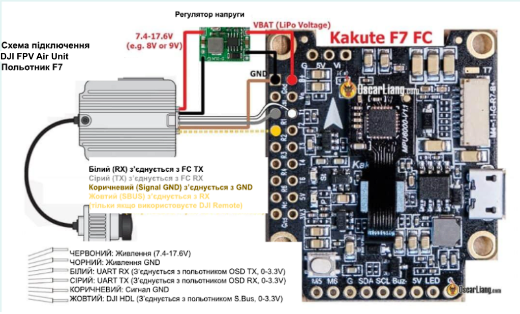 How to Setup DJI FPV System - Step 1