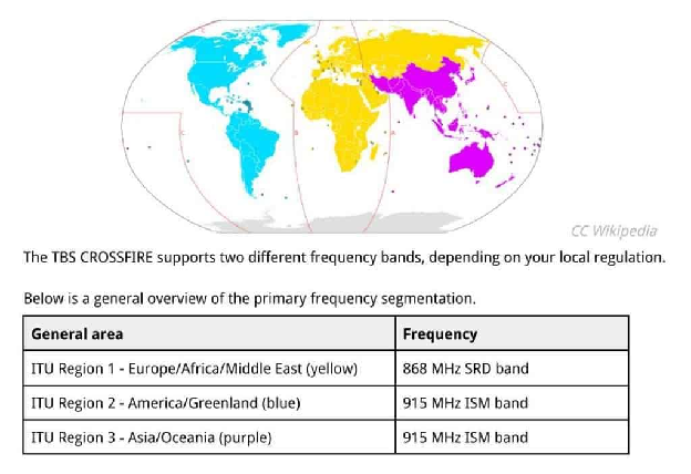 Crossfire World Map 868mhz 915mhz Frequency Region Country