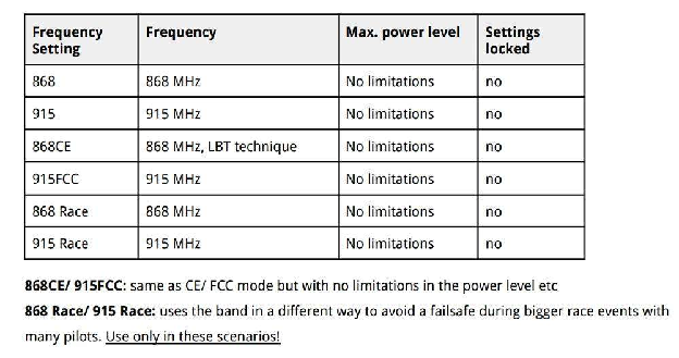 Crossfire Frequency Settings