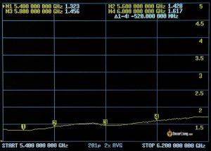 Truerc X Air Mkii Antenna Swr 1