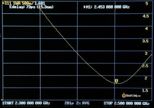 Dji O3 Air Unit Dual Band Antenna Swr 1 2.4ghz Connector 1