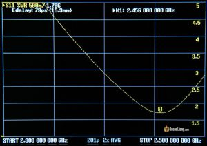 Dji O3 Air Unit Dual Band Antenna Swr 1 2.4ghz Connector 2