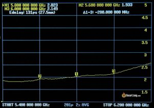 Foxeer Lollipop Antenna V4 Stubby Swr 1