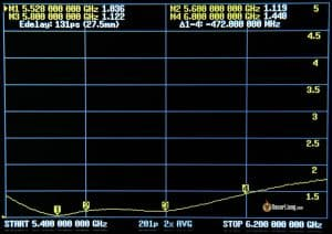 Dji Fpv Air Unit Antenna Sma Swr 1