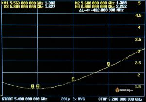 Maple Leaf Patch Antenna Swr 1