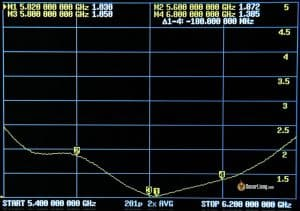 Rushfpv Cherry Antenna V2 Sma Swr 1