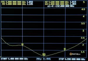 Rushfpv Cherry Antenna V2 Sma Swr 2