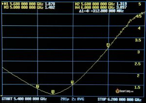 Rushfpv Cherry Antenna V1 Sma Swr 2