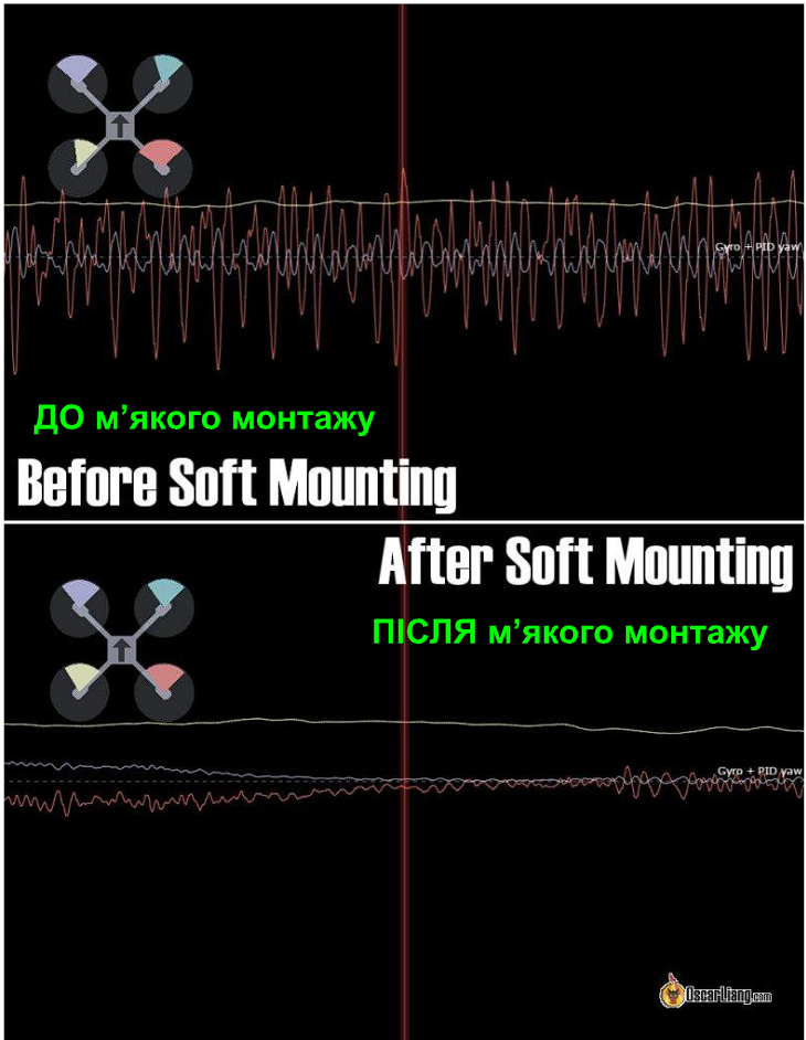 Soft Mounting FC and Motors