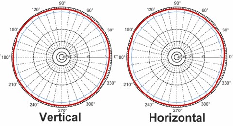 best_fpv_antenna_23