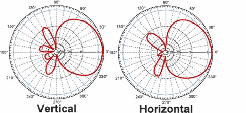 best_fpv_antenna_25